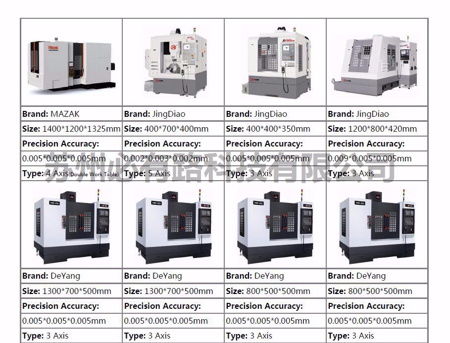 五轴联动加工厂家
